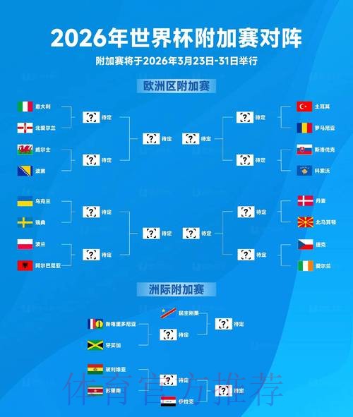2026世界杯预测分析今日 2026世界杯预测分析今日